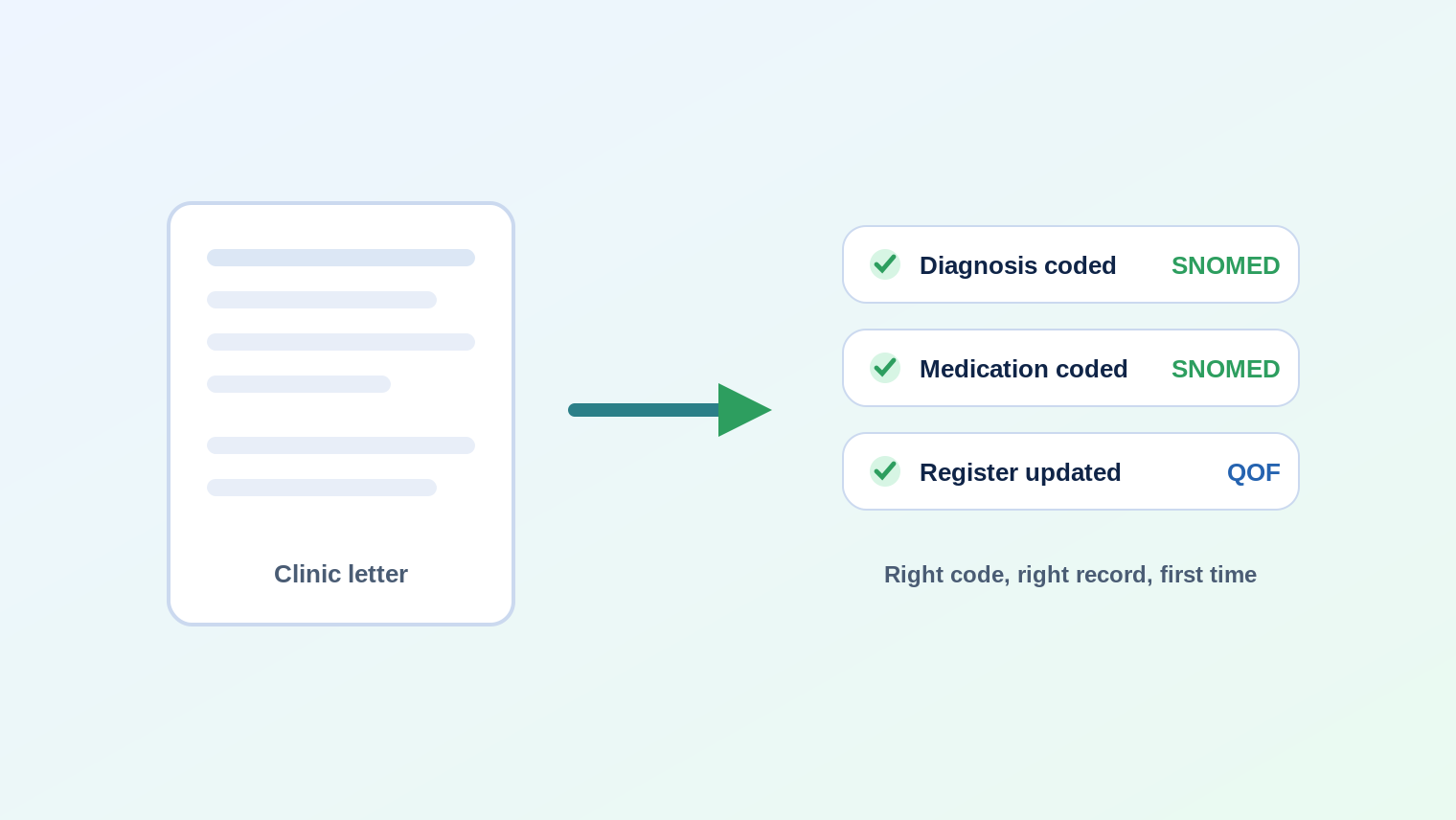 Clinician reviewing clinical codes on a screen