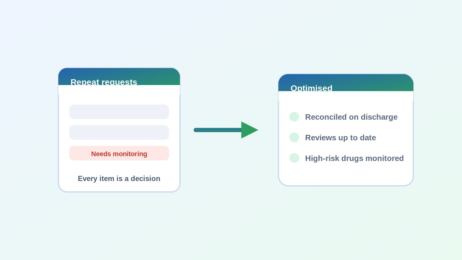 Pharmacist organising medicines for a review